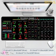 SEOUL Trader Desk Pad, Smooth Stock Market Chart Pattern Chart Pattern Mouse Pad, Gaming Mouse Pad T