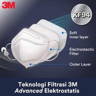 3m Respirator KF94 Korea Filter With Filter Technology 3M - 1 Box (20