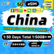 Wefly China eSIM 5G 1-30 Days 3-50GB Unlimited Data eSIM China SIM Card China Unicom