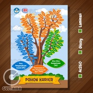 Poster Pohon Karier Karir, Poster BK Edukasi Laminasi A3