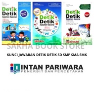 BUKU PETUNJUK GURU KUNCI AKM DETIK SD SMP SMA SMK 2021 INTAN PARIWARA