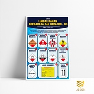 K3 SAFETY POSTER SYMBOL B3