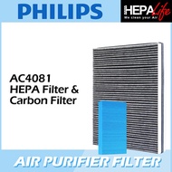 Philips AC4081 Replacement HEPA Filter
