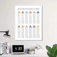 Multiplication table 1-12 printing times mathematical table chart poster classroom education canvas 