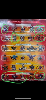 徵收 美版 高達扭蛋 機動武鬥傳 sd gundam