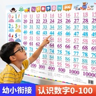 1 to 100 Number Wall Chart Number Cognitive Wall Chart Kindergarten Early Childhood Education Digita