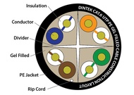Hotdeal Dintek Out Door Cat6 LAN Cable With Jelly Filled - 10m / 15m / 20m / 25m / 30m / 35m / 40m /