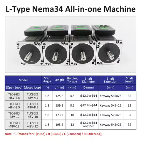 Lichuan Nema34 integrated stepper motor 4.5Nm 8.5Nm 12Nm DC24-70V 6A Ethercat/Pulse/Modbus RS485/CAN