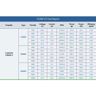 T-Motor Velox V3 V2306 Brushless Motor 2306 12N14P