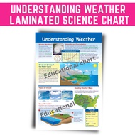 UNDERSTANDING WEATHER POSTERS CHARTS I ALL ABOUT WEATHER SCIENCE CHARTS A4 Size Laminated