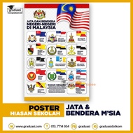 POSTER JATA DAN BENDERA NEGERI-NEGERI DI MALAYSIA, HIASAN KELAS #pstr