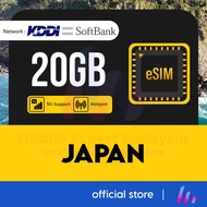 【日本 Japan eSIM】【🔥5G】【Max 20GB】【Softbank / KDDI】 Travel eSIM for Japan 日本 にほん eSim Japan Japan eSIM s