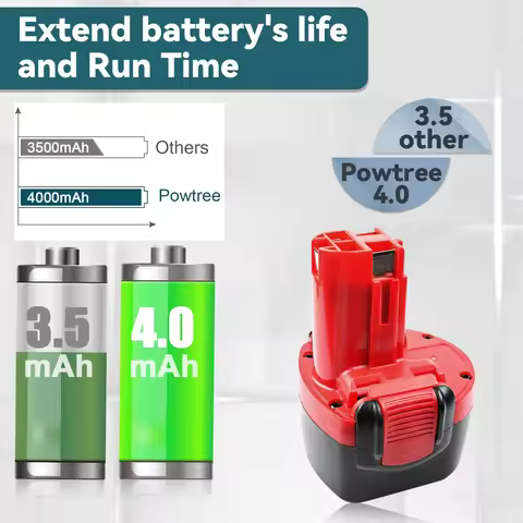 For Bosch BAT048 9.6V 4.8-12.8mAh NI-MH Rechargeable Battery Power Tools Battery for Bosch PSR 960 B