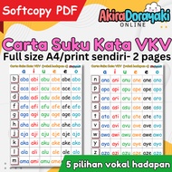 PDF softcopy VKV Carta Suku Kata - Latihan membaca pra sekolah print sendiri