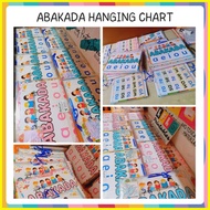 ♈ ✤ ❐ ABAKADA, ABAKADA HANGING CHART - ABAKADA - PAGBASA - FULLY LAMINATED