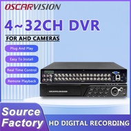 Bekalan Rentas Sempadan Kamera Pengawasan Sepaksi DVR Khusus DVR Penyimpanan Video Definisi Tinggi H