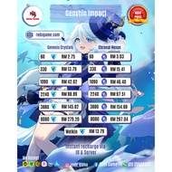 [REDXGAME.COM] GENSHIN IMPACT INSTANT TOPUP MURAH Genesis Crystal & Chronal Nexus |1090|2240|3880|80