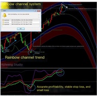 Rainbow Channel Early Warning Foreign Exchange MT4 Indicator Technology Analysis Indicator Disk MT4 