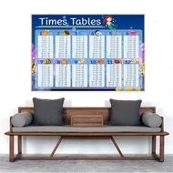 Multiplication Table Canvas Poster, Kids Educational Wall Art Print for Home Classroom Decor