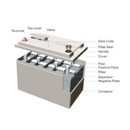 Surepower 12V 65 AH Rechargeable Seal Lead Acid Battery For Alarm / UPS/ Solar