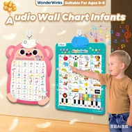 Baby Early Learning Talking Wall Chart Interactive Alphabet Poster ABC Wall Chart with Sounds To Lea