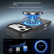 2400G Strong Magnetic Shockproof Phone Case, Compatible with Mag‑Safe & Magnetic Car Wireless Charge