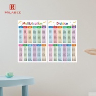 [UsusexaMY] 2 Pieces Kids Educational Math Posters Learning, Classroom Wall Decor, Educational Table
