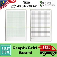 Papan Graf / Papan Grid / Graph Board / Grid Board Size 4ft x 3ft (120x90cm)