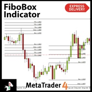 Fibo Box Indicator Fibonachi (Metatrader 4)