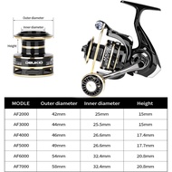 🇲🇾READY STOCK❗❗DEUKIO AF 2000-7000 FISHING REEL Malaysia Seller Mesin Pancing Rod Ikan Udang Seahawk