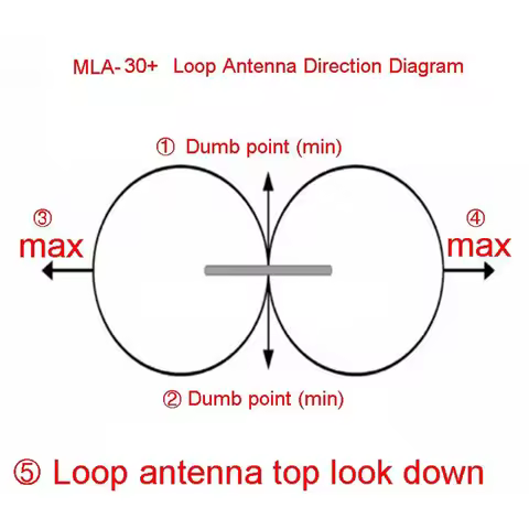 MLA-30 Medium Short Wave Loop Antenna for SWL HAM 500kHz to 30MHz Ring Antenna