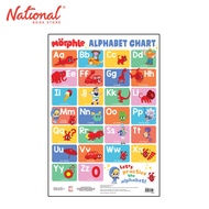 Morphle Alphabet Chart - Elementary