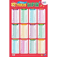 POSTER BELAJAR TULIS SIFIR 1-12