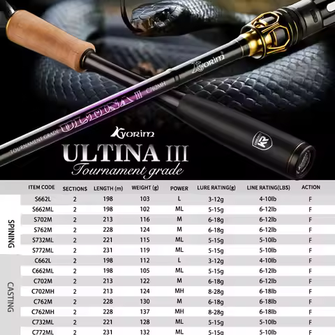 Kyorim ULTINA III BASS LURE Fishing ROD TORAY CARBON FUJI REEL SEAT FUJI VSS/CS REEL M/ML/MH POWER 2