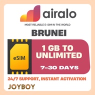 🇸🇬[SG SELLER]🇸🇬 Airalo eSIM – Australia🇸🇬 Instant Global/Regional Data | 100% Digital SIM | N