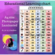 ABAKADA - AEIOU EDUCATIONAL LAMINATED CHART A4