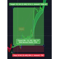 BEST INDICATOR FOR SCALPING GOLD XAU 90% ACCURACY