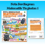 Nota Berdiagram • Matematik Tingkatan 1 KSSM