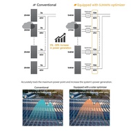 【BBI】-Solar PV Panels MPPT Power Optimizer High Efficiency 600W Max 1500V System Voltage Module Cont