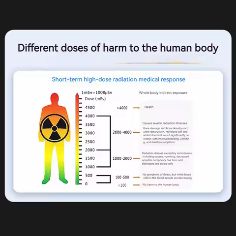 Small Radiation Detector Reusable Nuclear Radiation Detector Multi-Purpose Electromagnetic Radiation