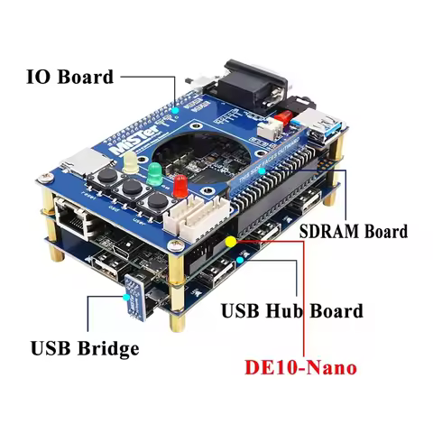 RetroScaler MiSTer FPGA Core Control Terasic DE10-Nano Main Board for MiSTer Project FPGA Multi Plat