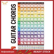 [Redpowderyan] Guitar Chord Circle Scale Learning Poster Progressions Acoustic Guitar Chord Trainer 