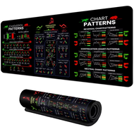 Trading Chart Patterns Shortcut Keys Cheat Sheet Mouse Pad Keyboard Mousepad Software Gaming Desk Ma
