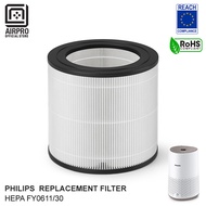 AIRPRO Philips Replacement Filter NanoProtect HEPA FY0611/30 H13 HEPA for AC0650, AC0651