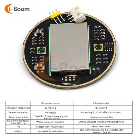 HB100 10.525GHz Doppler Effect Microwave Motion Sensor for Industrial Measurement Automatic Doors Se