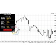 Jasa Pembuatan EA Robot Forex Trading Auto Pilot