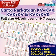 06 Carta Perkataan Suku Kata KV+KVK, KVK+KV & KVK+KVK [PDF Softcopy] print sendiri