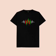 Kaos Trader Chart Trading Stock Market / Kaos Candle Stick Trading / Heart Beat Trader / Kaos Pakaia