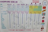 [全新現貨行貨] PENTAIR Everpure PBS-400 濾芯 PBS400 PBS 400