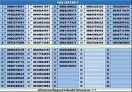 198 DA. เบอร์มงคล!! เบอร์สวย!!ซิมดีแทค Dtac เติมเงิน! ซิมเลือกเบอร์ได้